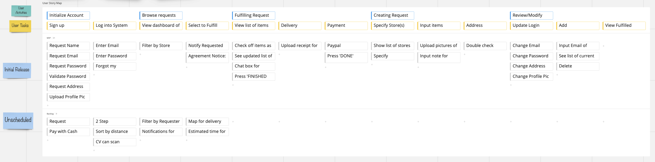 user story map