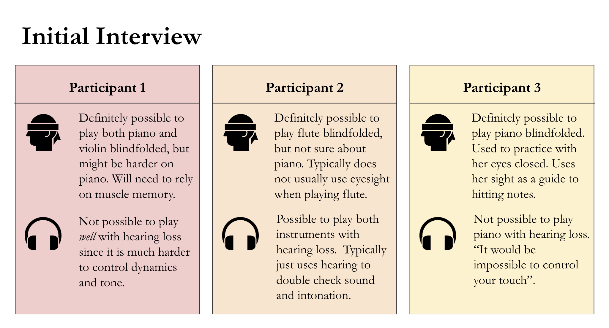 initial interview